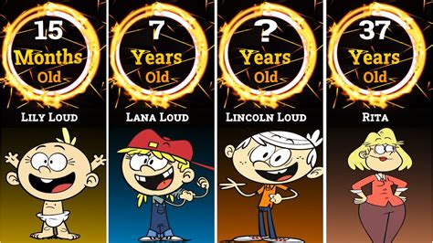 ages of the loud house|how old is loud house.